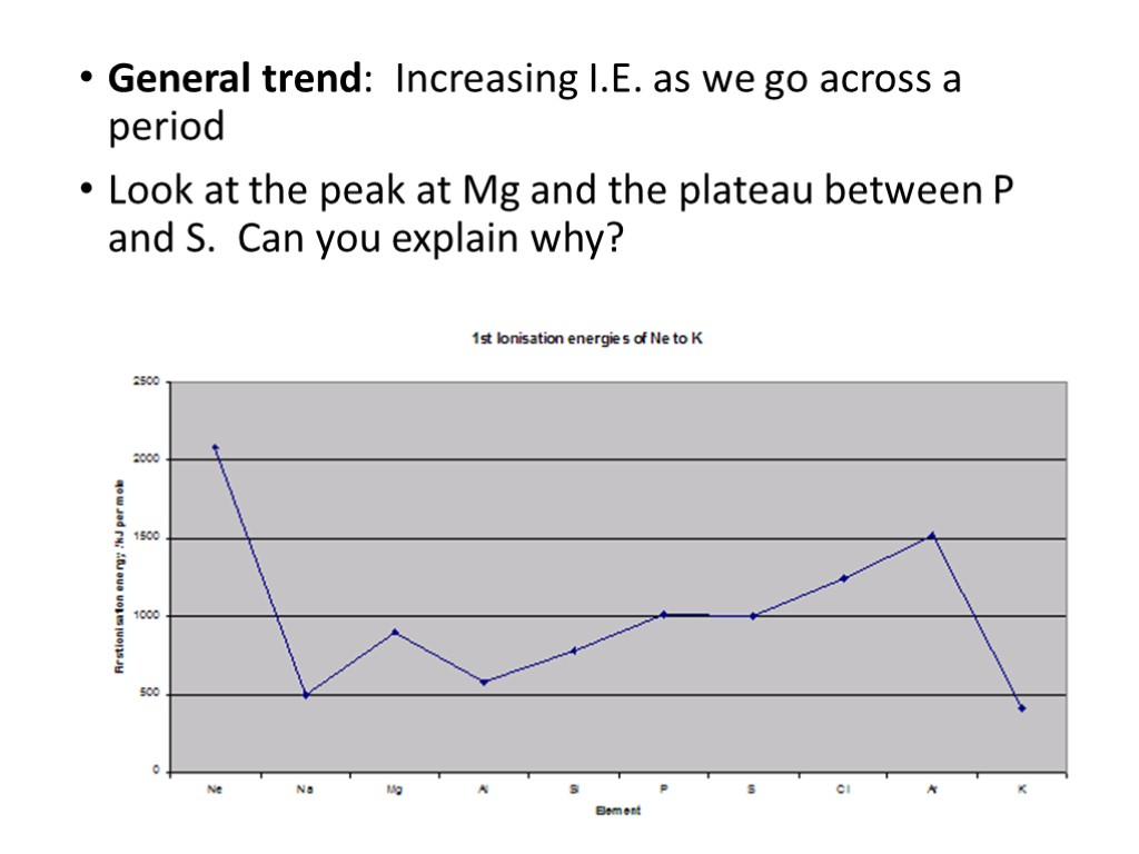 General trend: Increasing I.E. as we go across a period Look at the peak